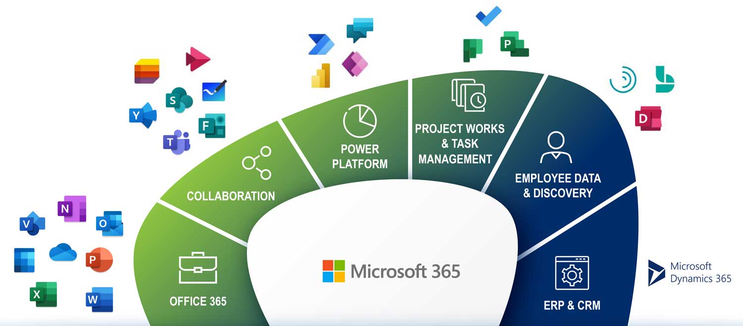Microsoft 365 Cloud Apps | GMI group