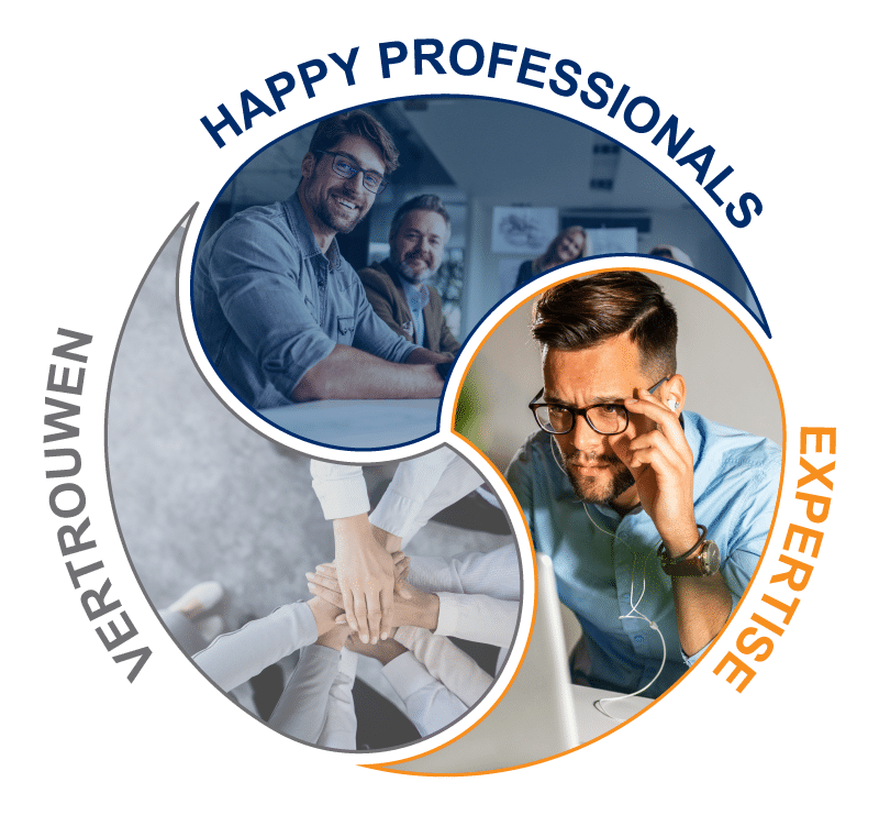 GMI group | happy professionals