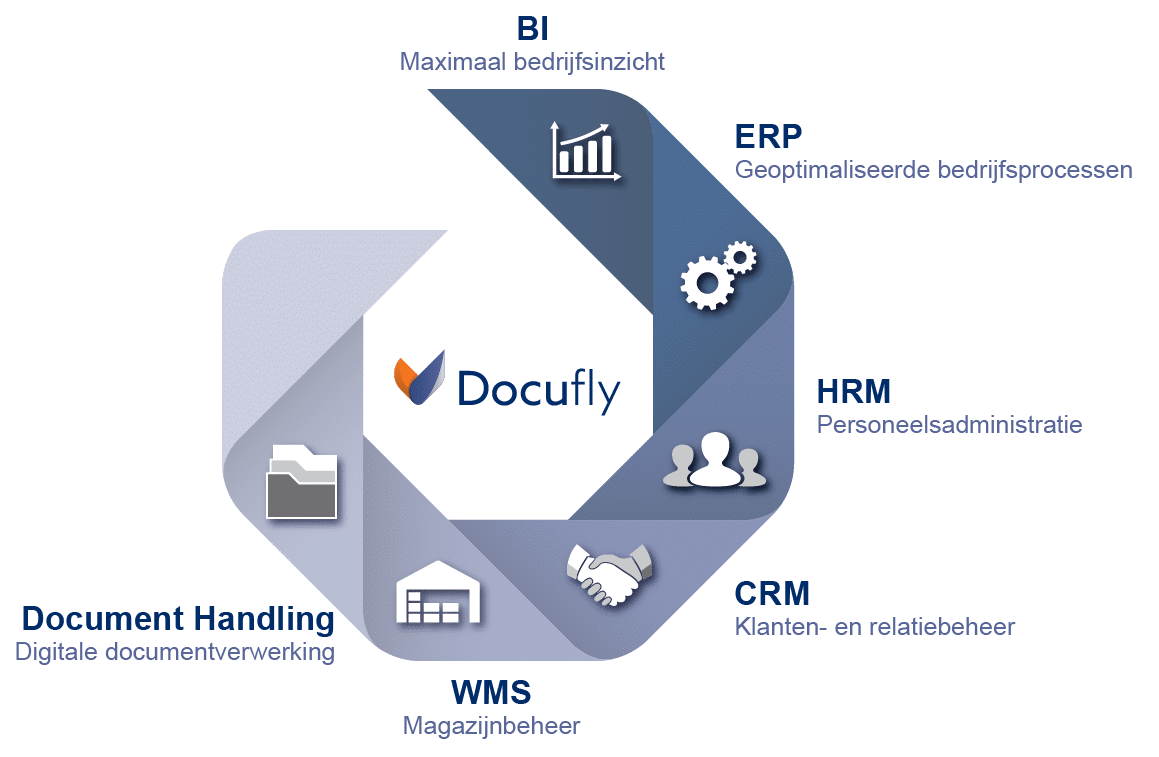 Docufly: naadloze integratie met kritische bedrijfstoepassingen
